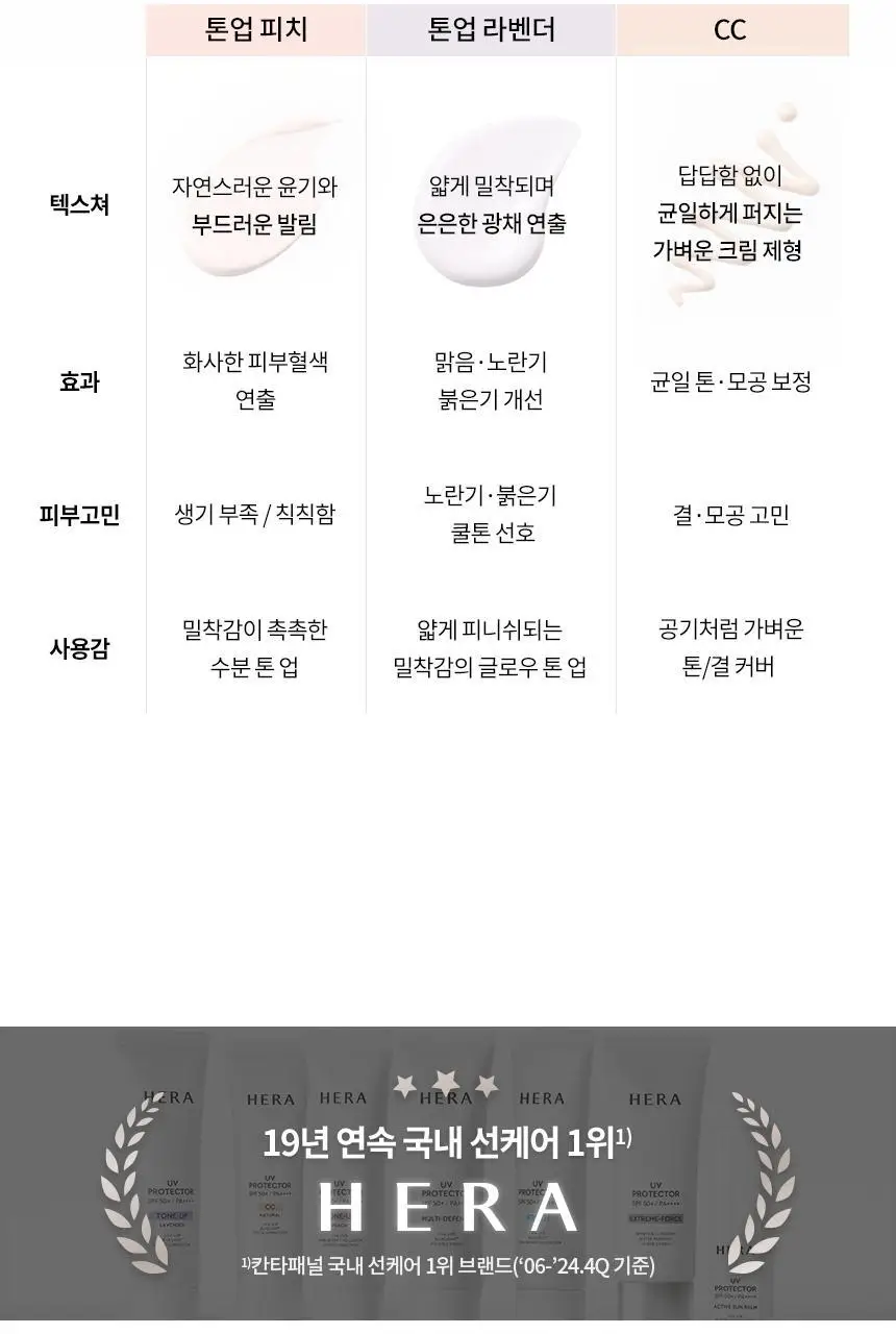 [NEW/톤보정] 헤라 UV프로텍터 6종 기획/단품 상세페이지 98